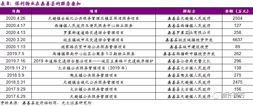 信息咨询服务 第161页