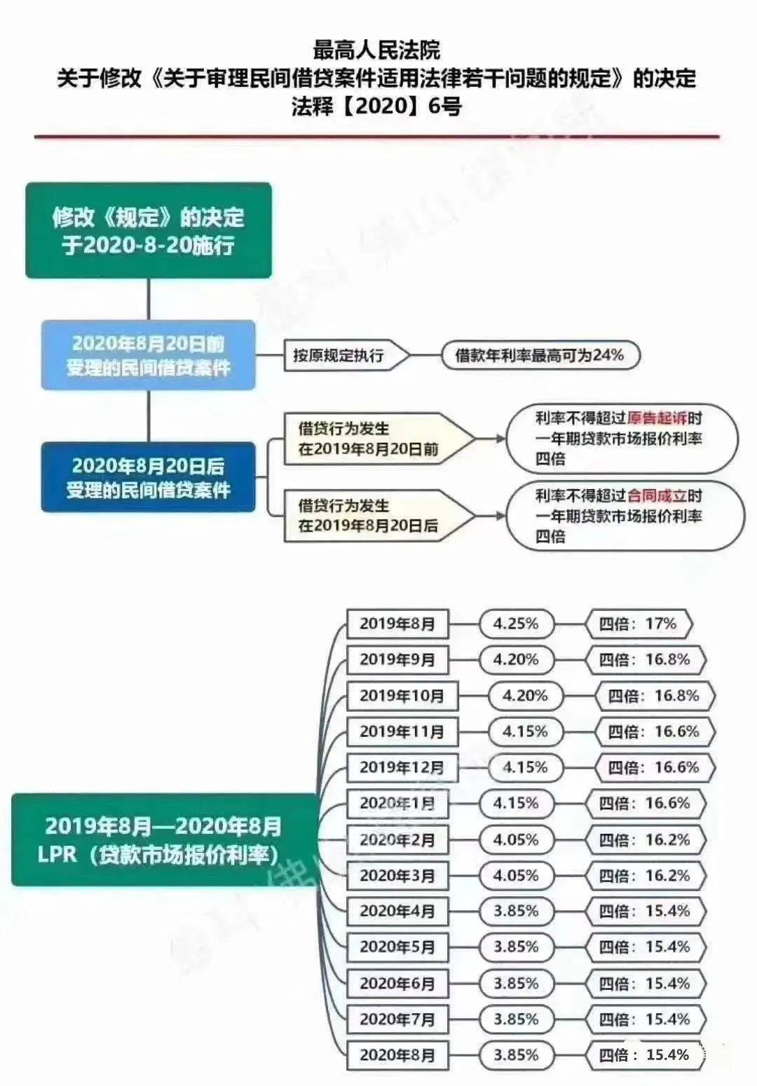 全车改装套件 第163页