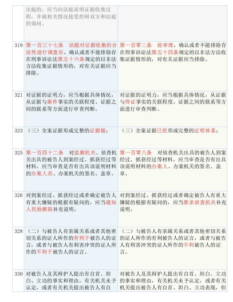 新澳门资料免费大全正版资料下载，连贯释义、解释与落实