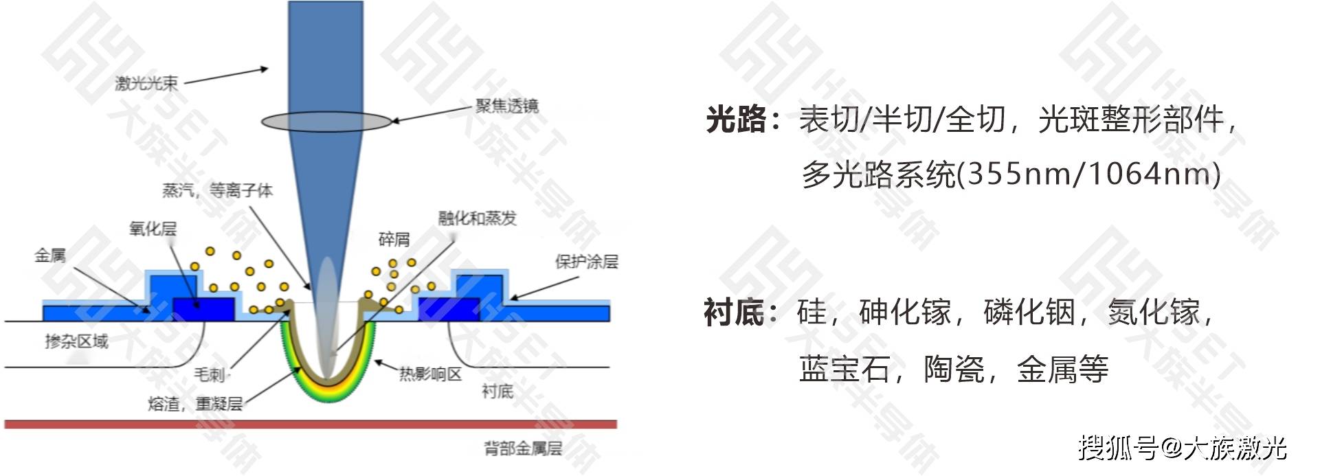 松江区石湖荡镇 第162页