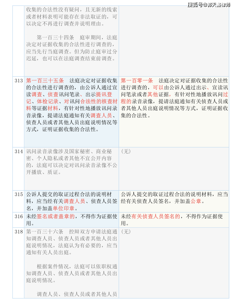 揭秘新澳门历史开奖记录查询结果，接连释义解释与落实分析