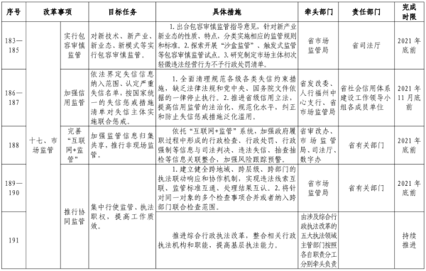 机械销售 第155页