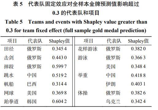 澳门今晚生肖预测与数量释义的探讨