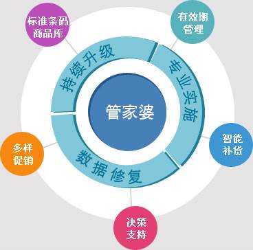 管家婆一肖一码，揭秘精准预测技术，探索落实之道