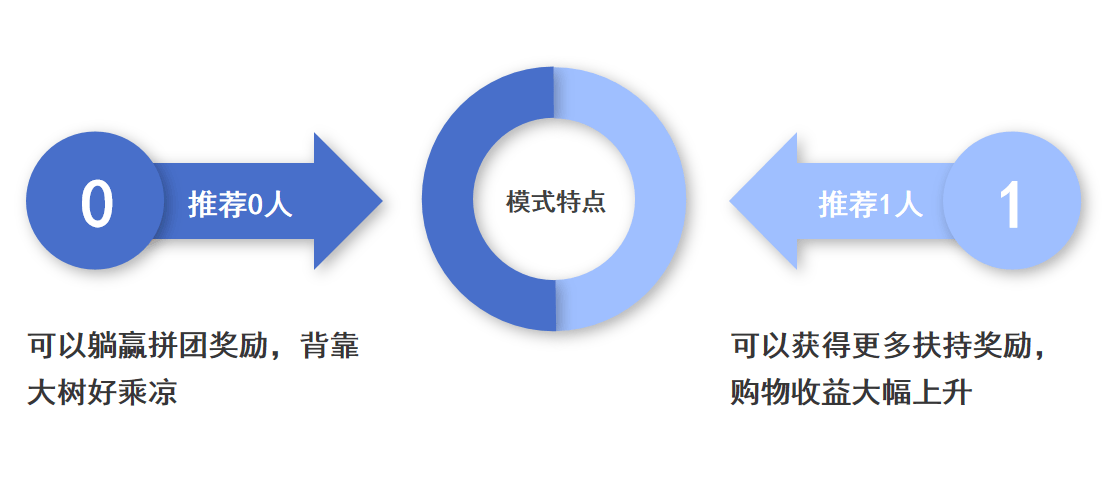 机械销售 第145页