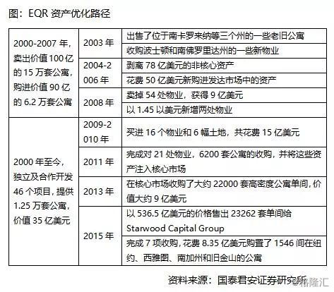 全车改装套件 第148页