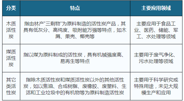 技术开发 第145页