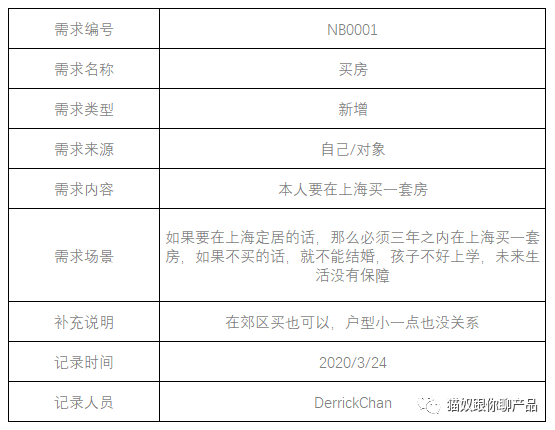 技术咨询 第156页