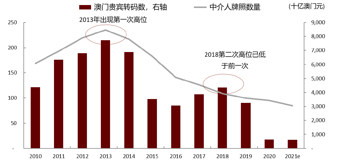 信息咨询服务 第140页