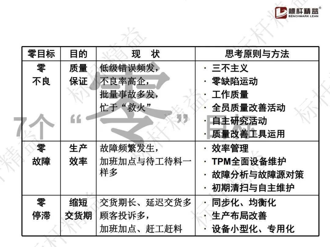 技术开发 第141页