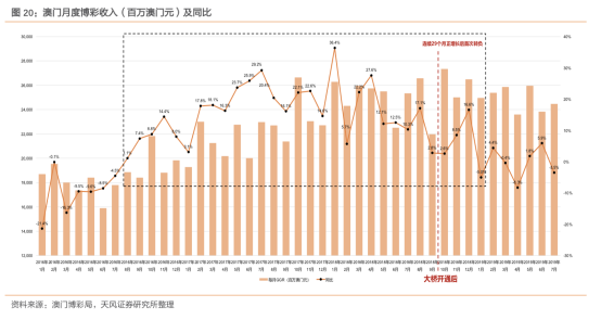 信息咨询服务 第139页