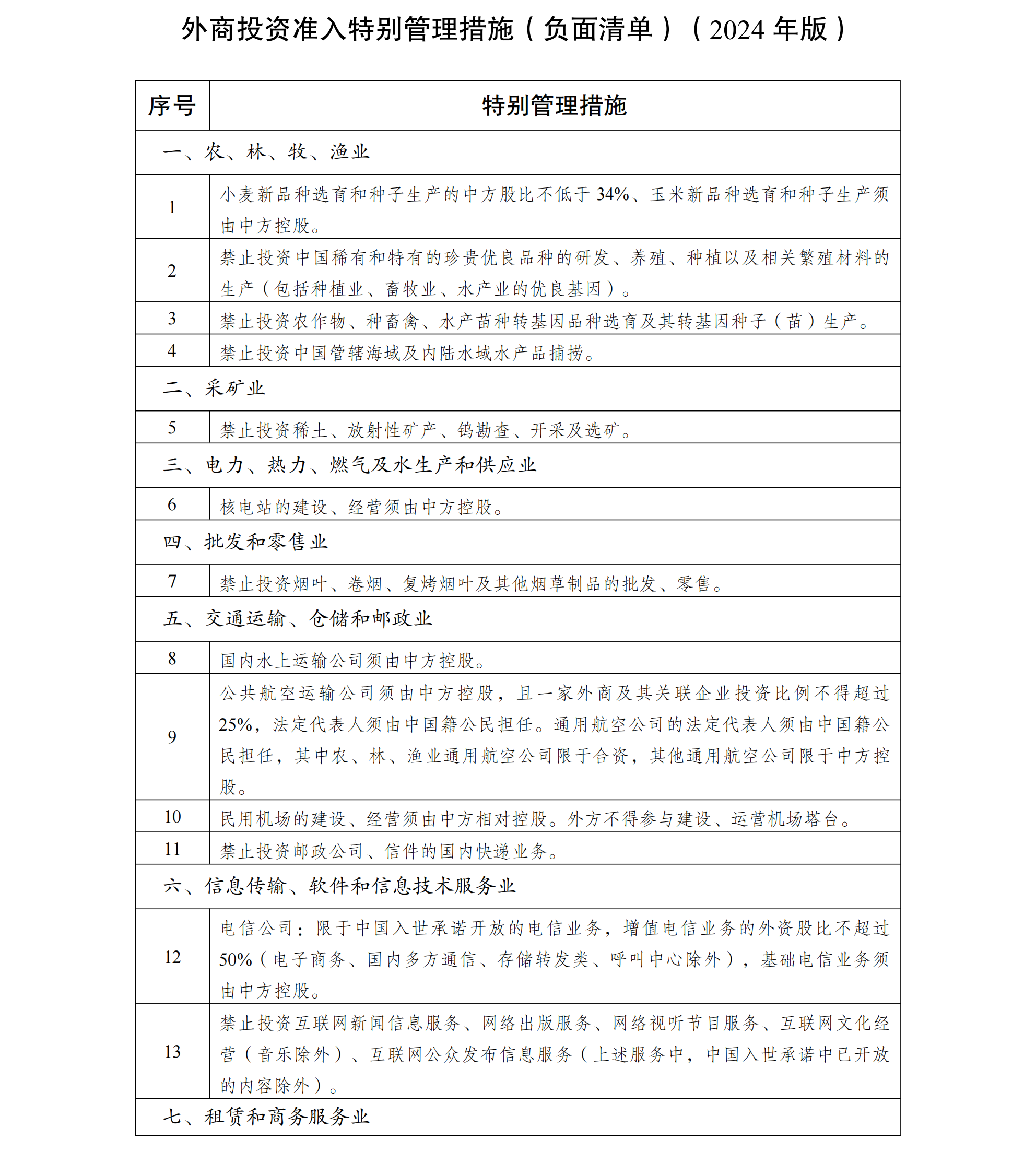 全车改装套件 第141页