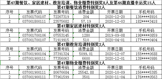 独家解析澳门天天开好彩大奖开奖结果，全面揭示未来趋势与策略部署