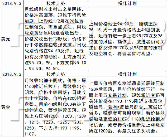 第1192页