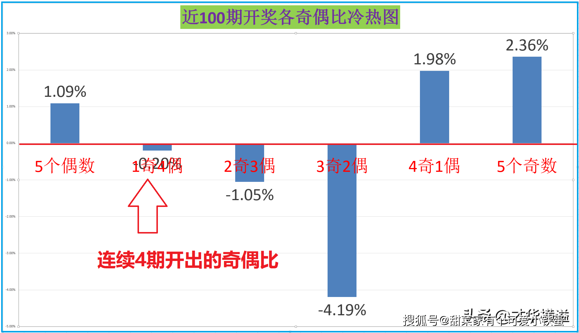 全车改装套件 第136页