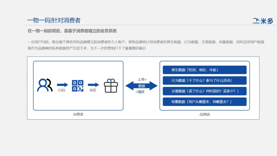 信息咨询服务 第131页