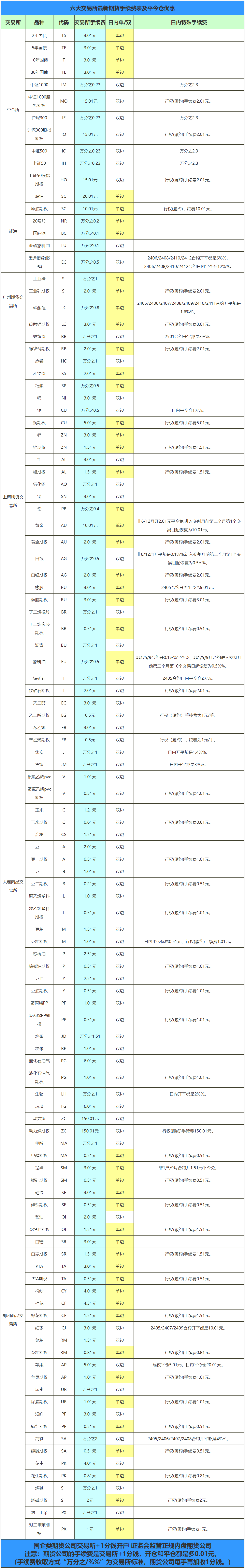 新澳门2024历史开奖记录查询表，经验释义与查询实践的落实