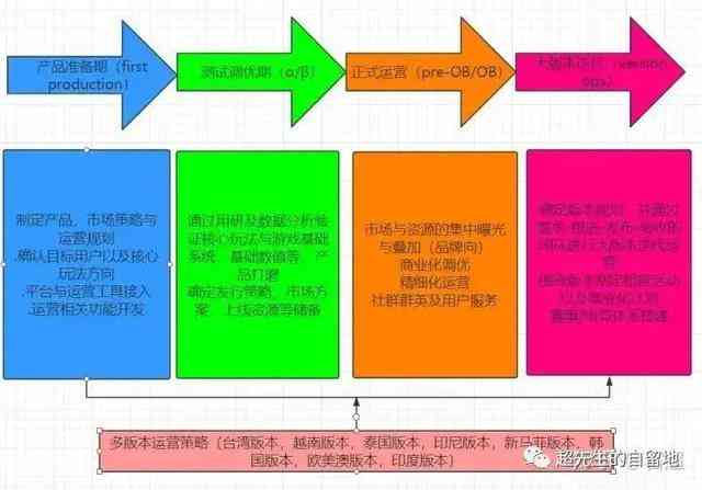 新奥历史开奖记录下的体系释义与落实策略，走向成功的关键路径