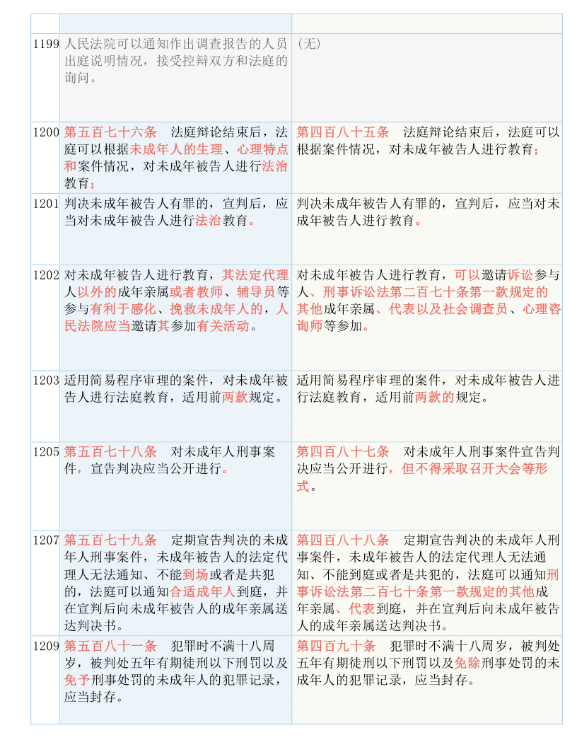 全车改装套件 第133页