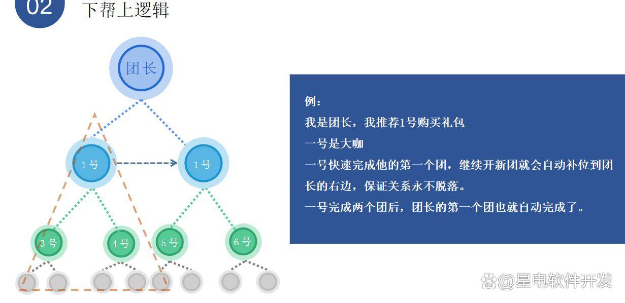 技术咨询 第135页