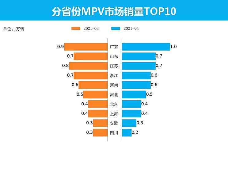 全车改装套件 第126页