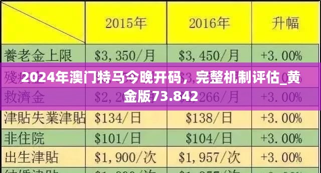 澳门特马今晚开什么，察知、释义、解释与落实