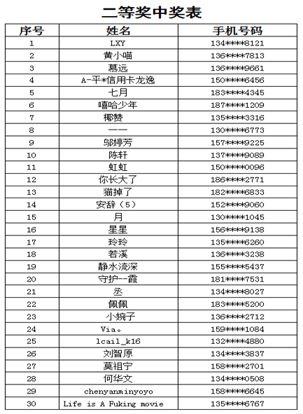 一肖一码100%中奖金额与释义落实的探讨