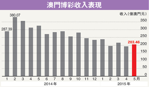 新澳门彩出码综合走势图表解析与释义落实策略