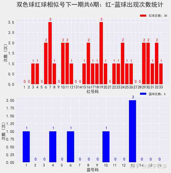 解析未来彩票趋势，一肖一码一中一特在彩票领域的应用与评估