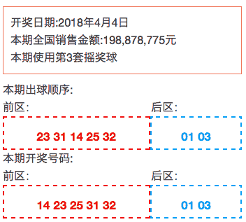 技术咨询 第116页