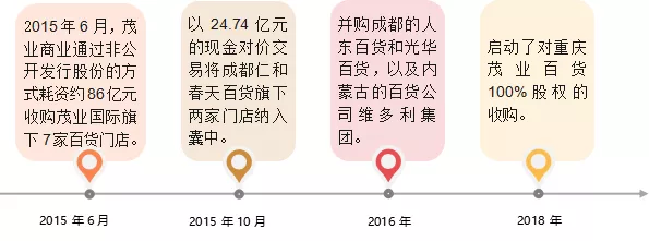 全车改装套件 第105页