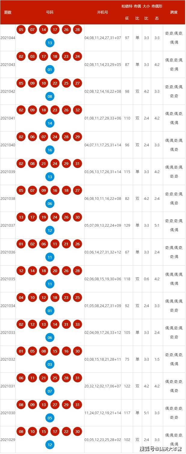 揭秘新奥历史开奖记录，洞悉诀窍，深度解读与有效落实策略