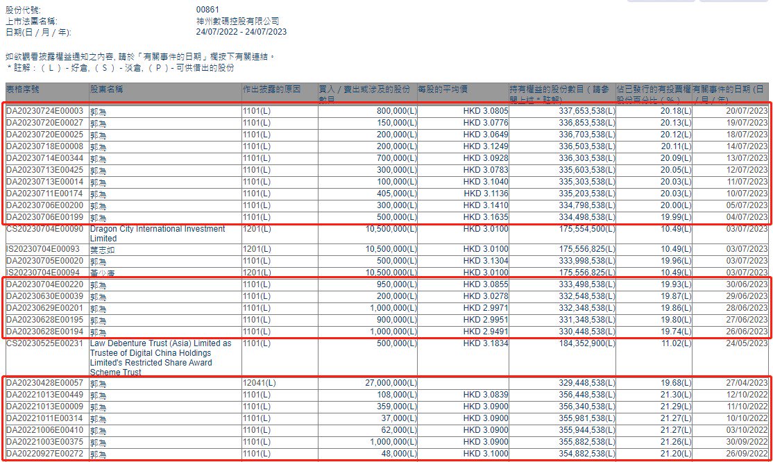 全车改装套件 第103页