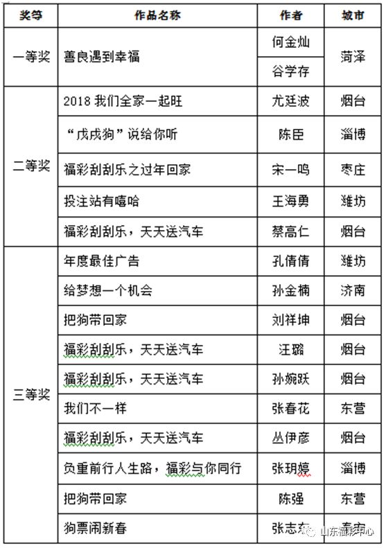 技术开发 第102页