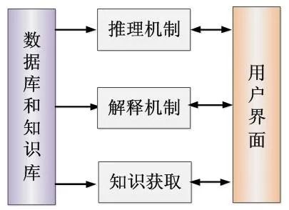 全车改装套件 第99页