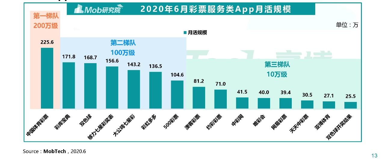 技术开发 第95页