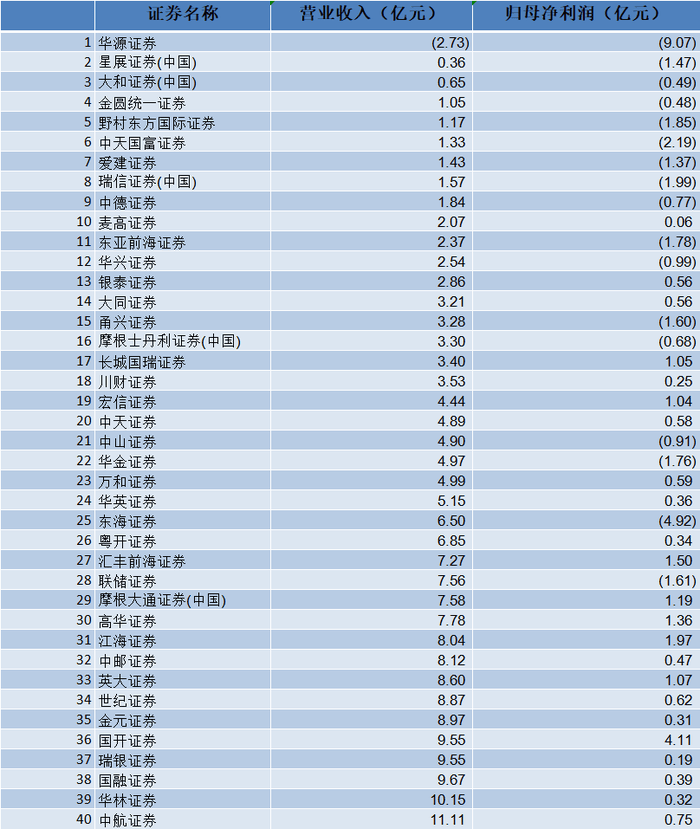 第768页