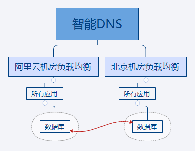 第662页