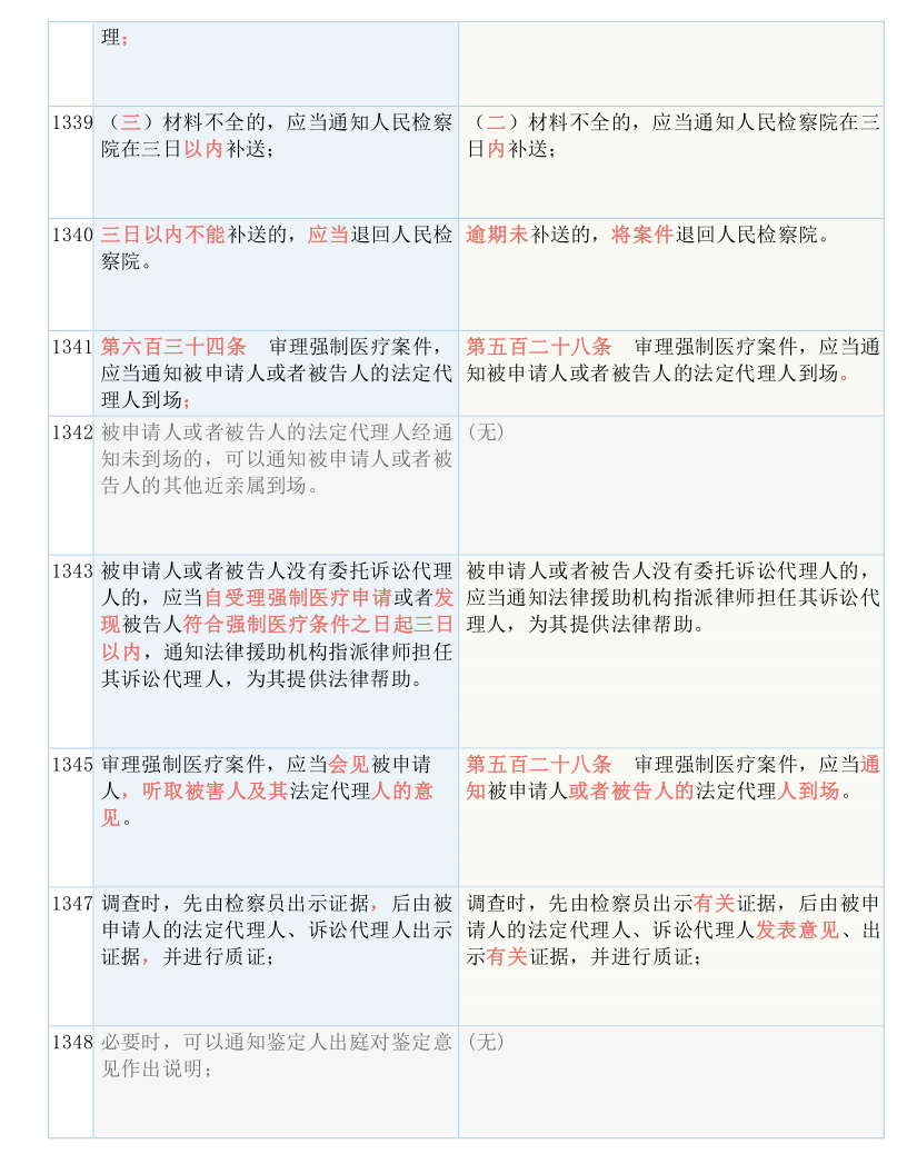 新奥2025年免费资料大全及移动释义解释落实汇总