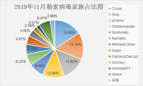 关于新病毒，审慎释义、解释与落实的探讨——以2025年11月份为例