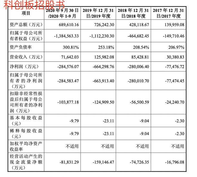 金属材料销售 第71页