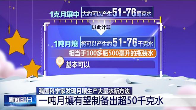 探索未来，2025新奥正版资料的开放与共享之路