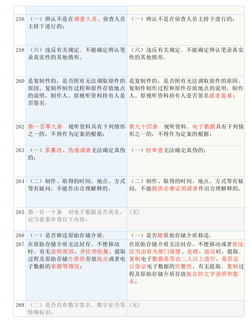 关于新奥正版资料大全与权限释义解释落实的文章