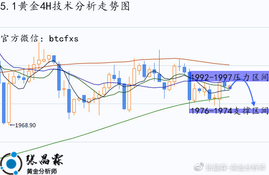 下周一黄金走势预测，转型背景下的市场分析与策略应对