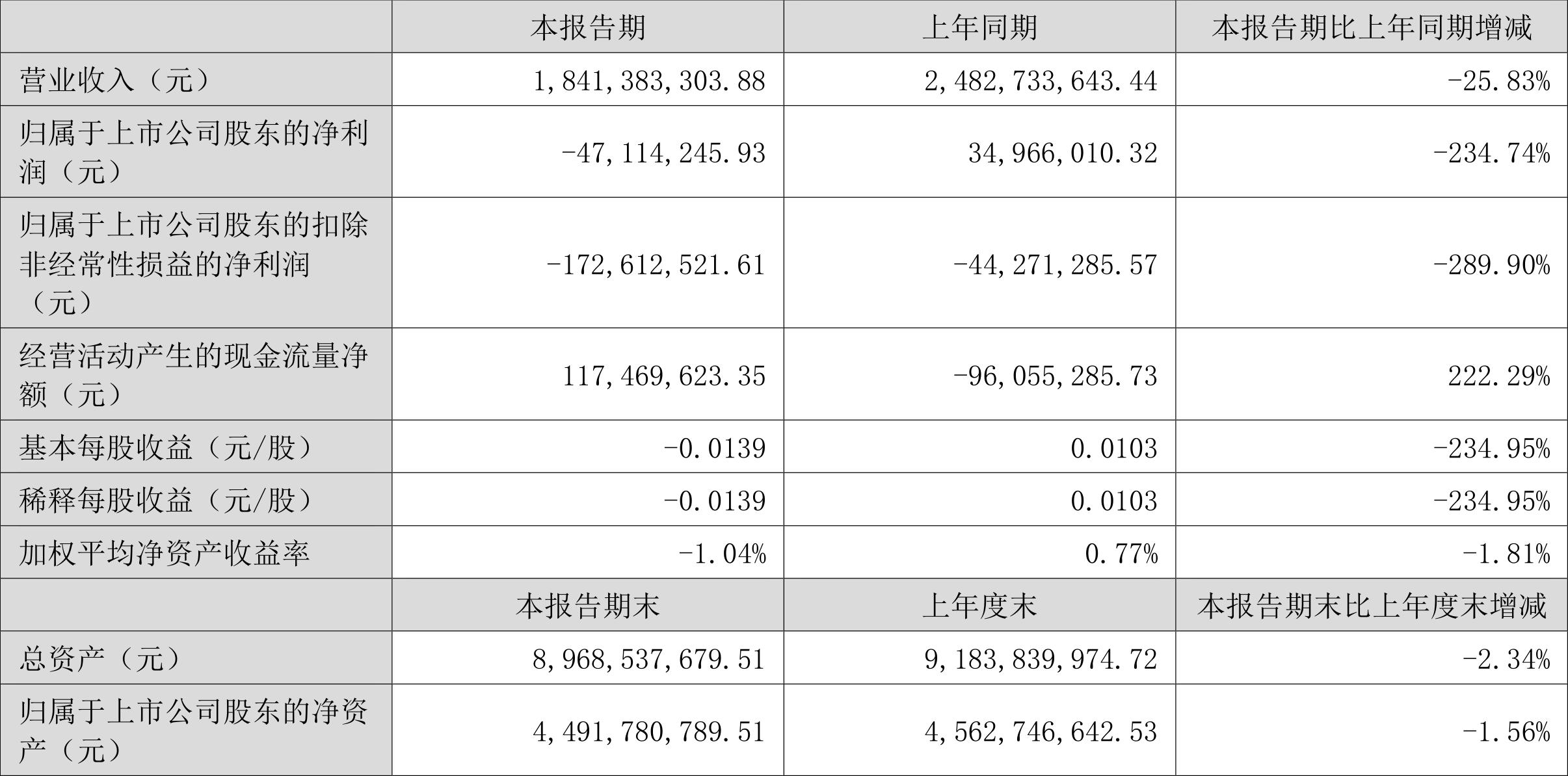 金属材料销售 第57页