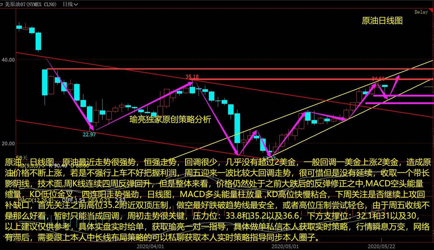 信息咨询服务 第55页