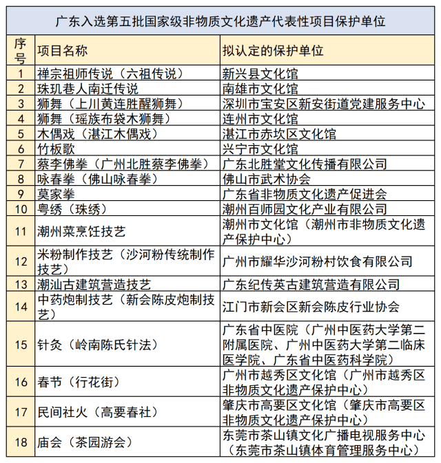 全车改装套件 第55页