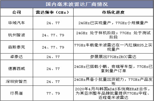 金属材料销售 第48页