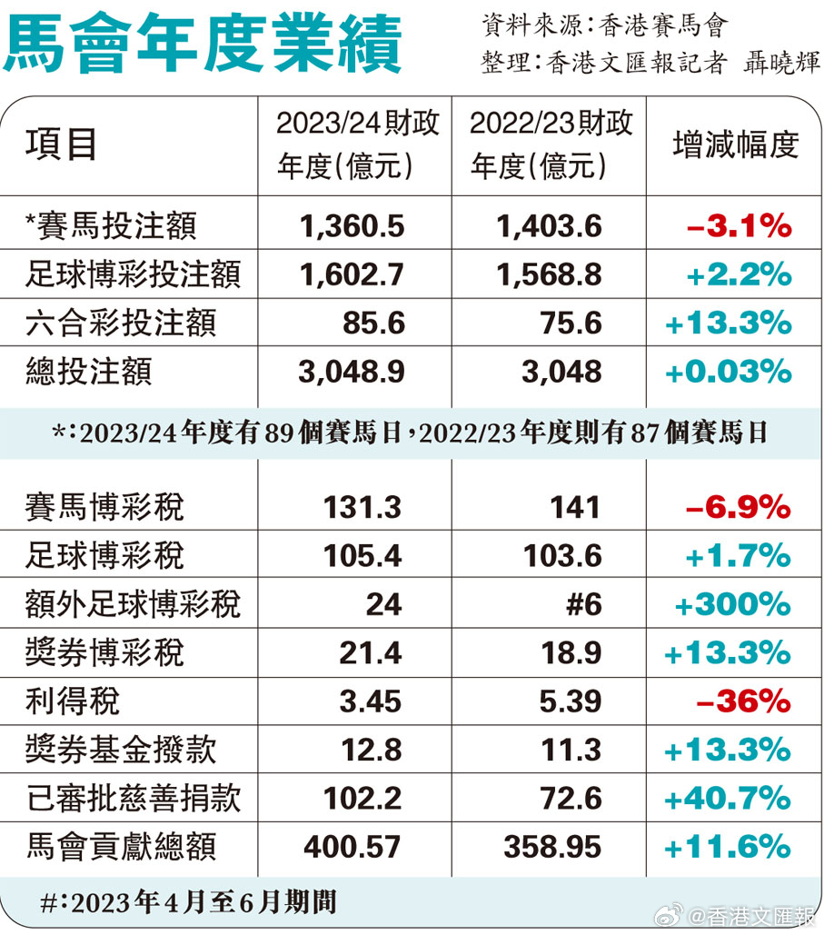 全车改装套件 第46页