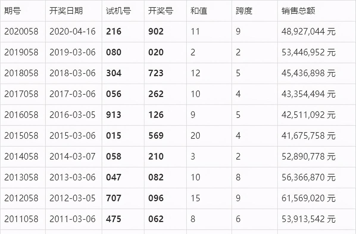 全车改装套件 第32页